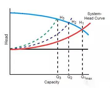 游小猪视频在线观看下载免费污水泵富余扬程时实际工作点