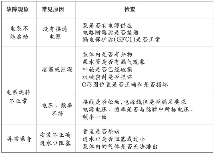 小猪视频在线观看下载免费污循环水泵故障表 小猪视频在线观看下载免费污循环水泵故障表